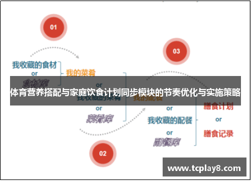 体育营养搭配与家庭饮食计划同步模块的节奏优化与实施策略