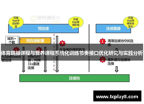 体育跳操课程与营养课程系统化训练节奏接口优化研究与实践分析