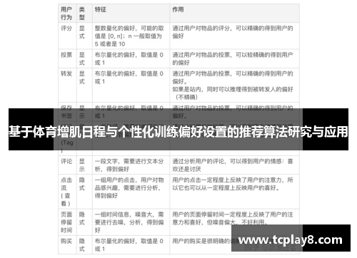 基于体育增肌日程与个性化训练偏好设置的推荐算法研究与应用